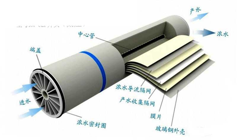 RO膜_ro反滲透膜