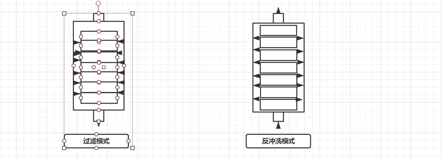 疊片過濾器工作原理