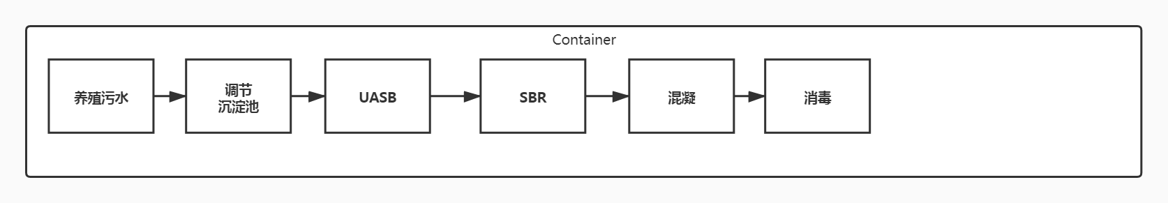 UASB處理養殖污水_養殖污水處理工藝流程圖