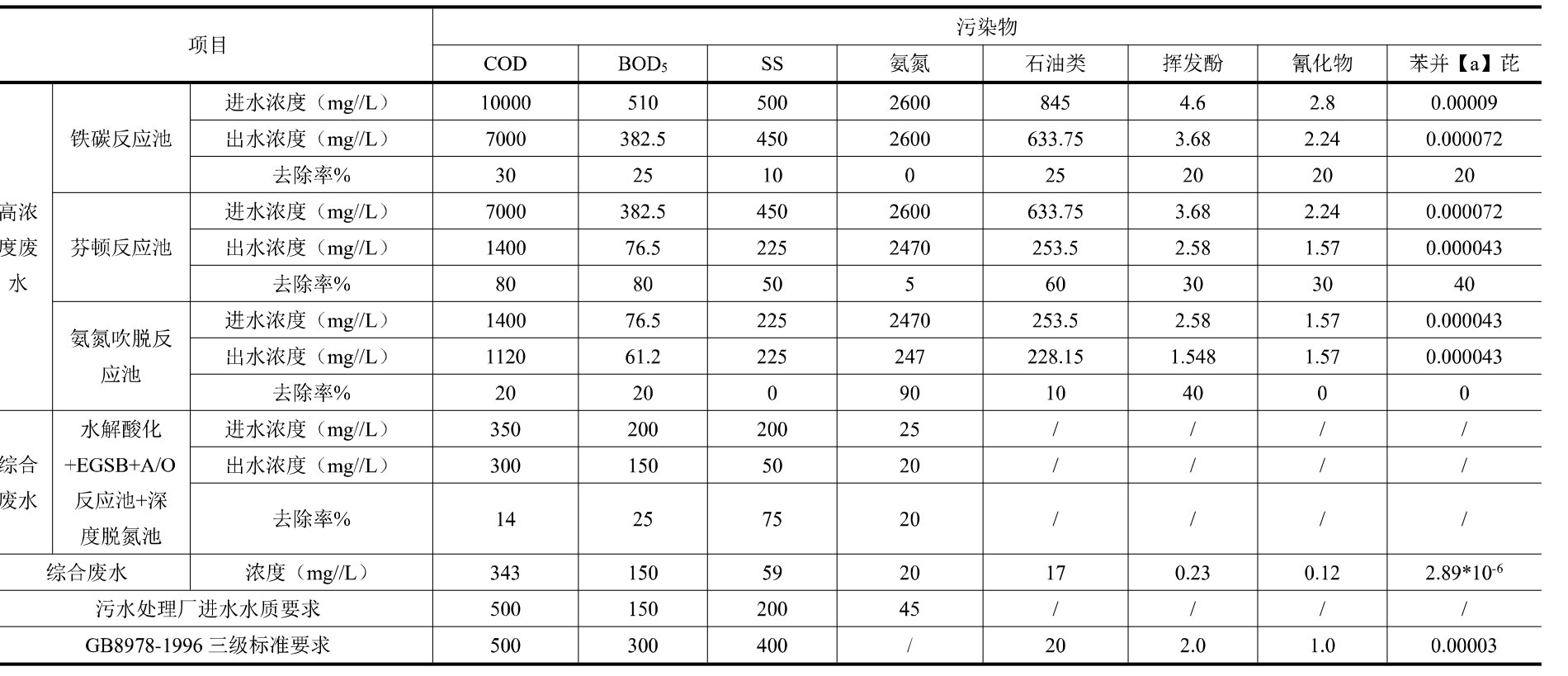 礦山采礦污水處理前后水質對比分析