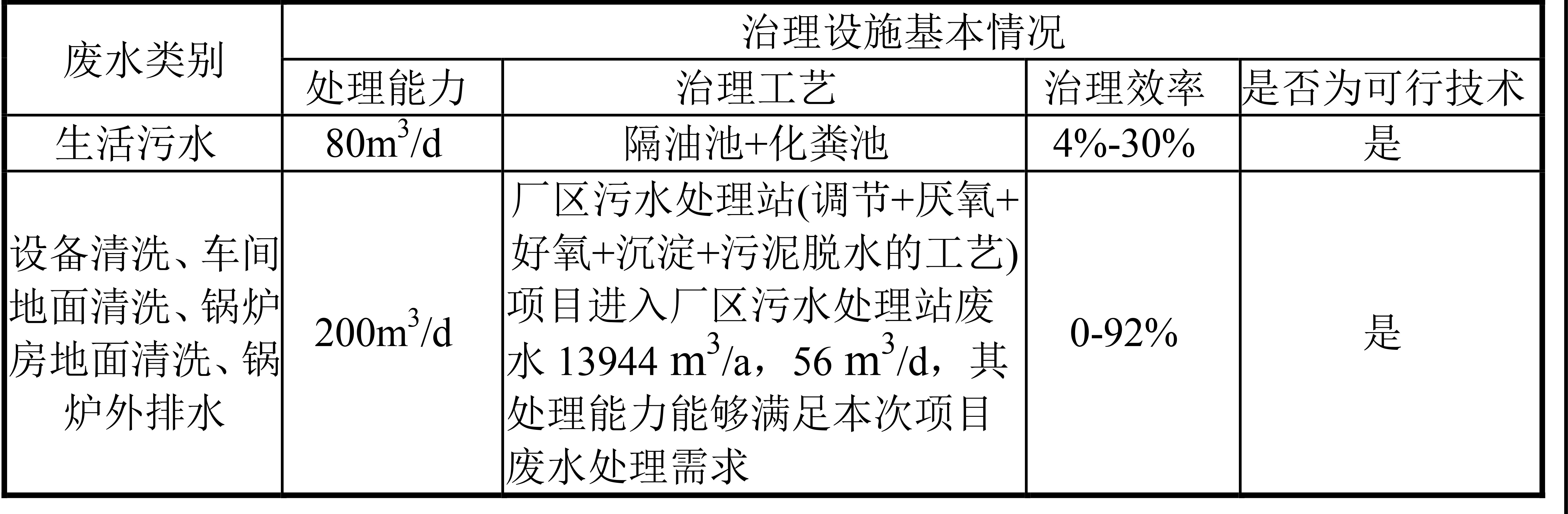 食品制造廢水處理站污水處理設備