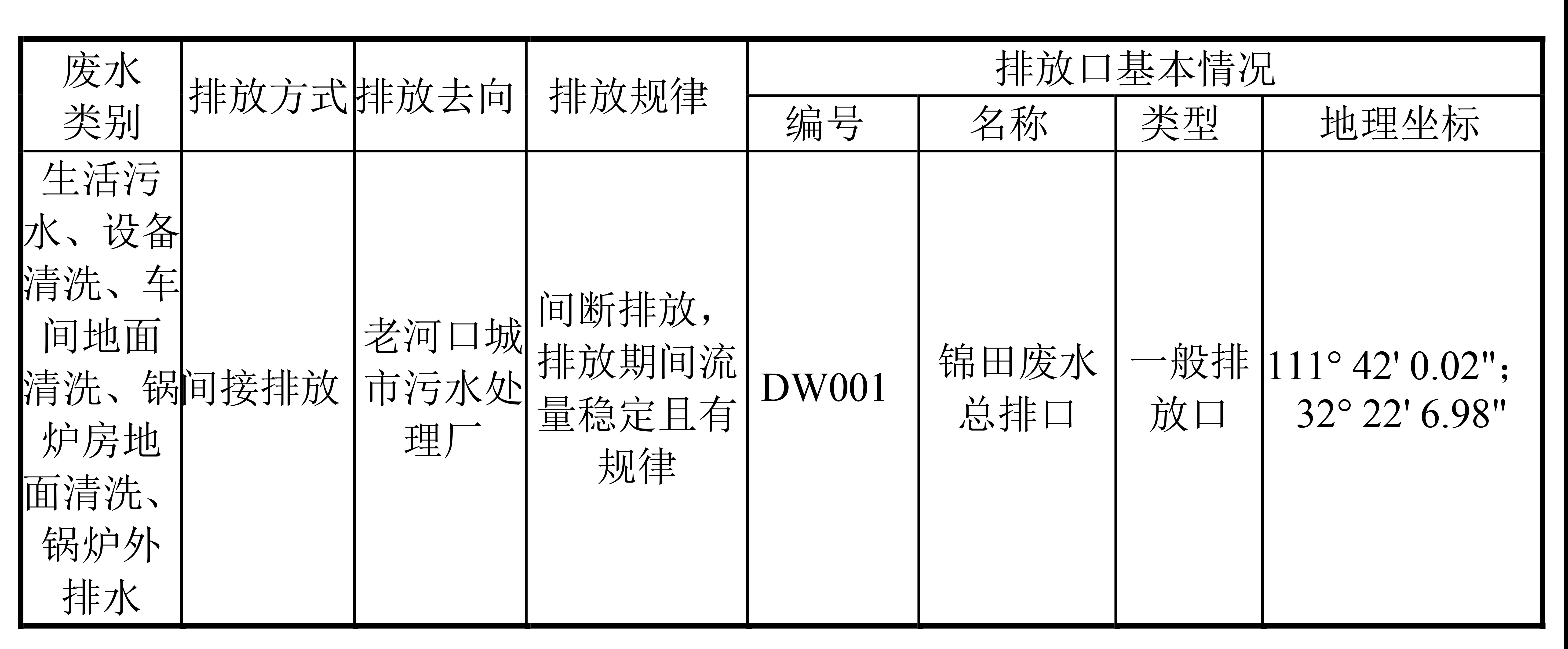 食品制造廢水處理站污水排放情況