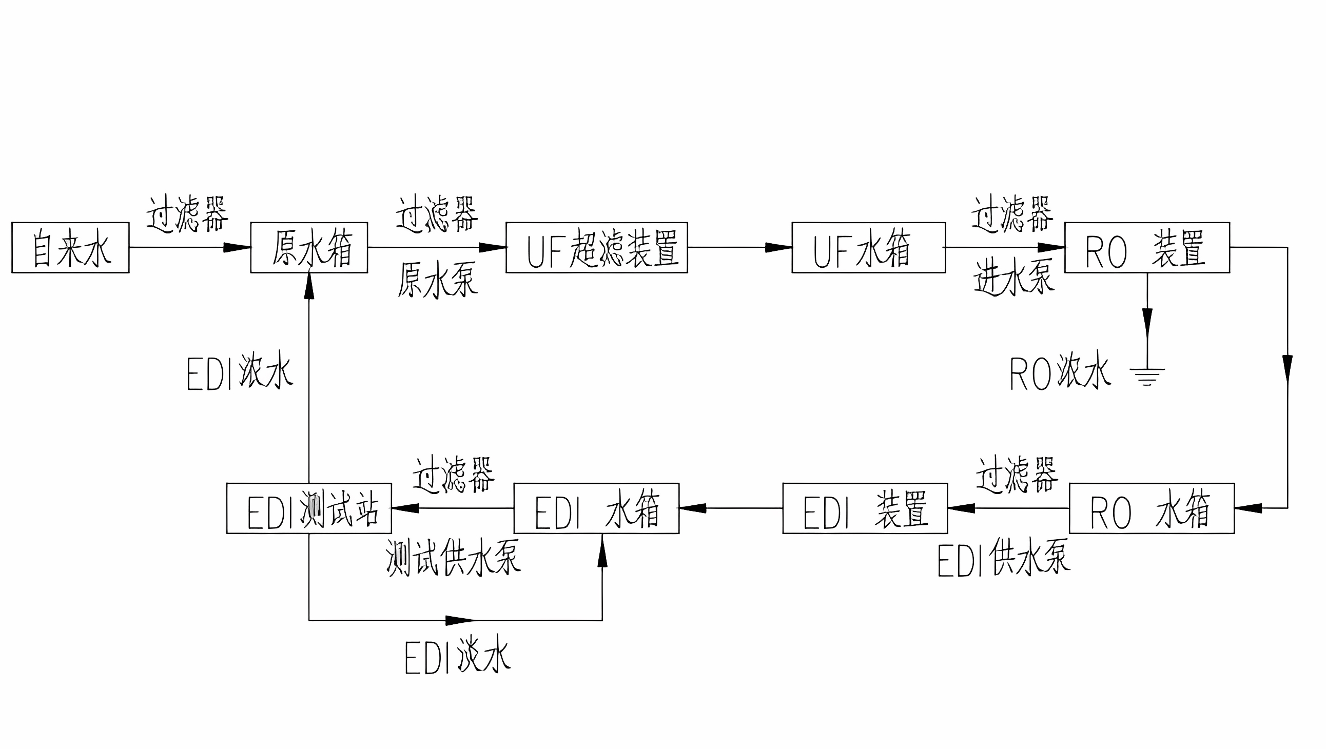 電滲析工業超純水系統工藝流程圖