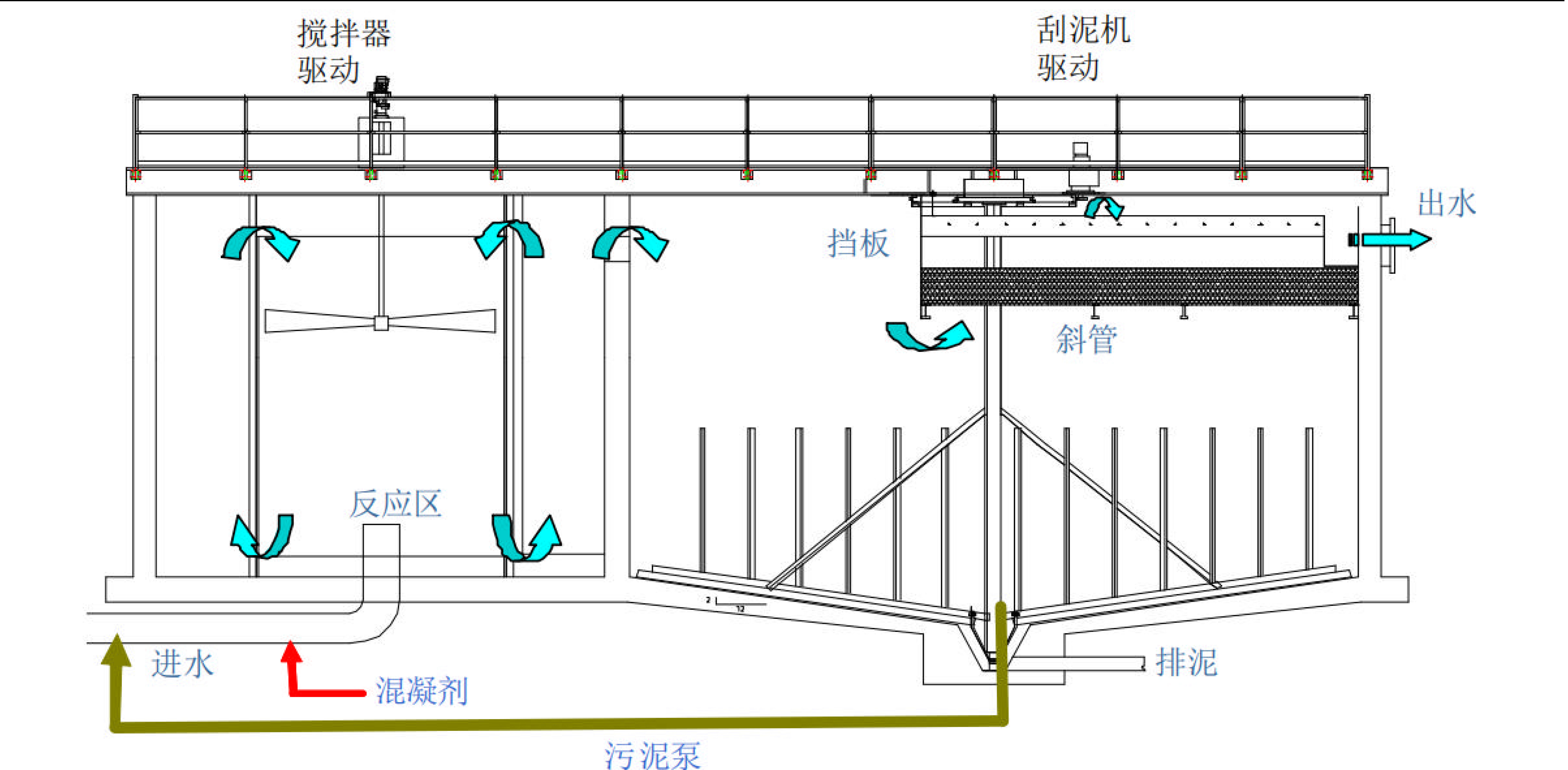 高效沉淀池工藝流程圖_武漢市熊谷科技有限公司