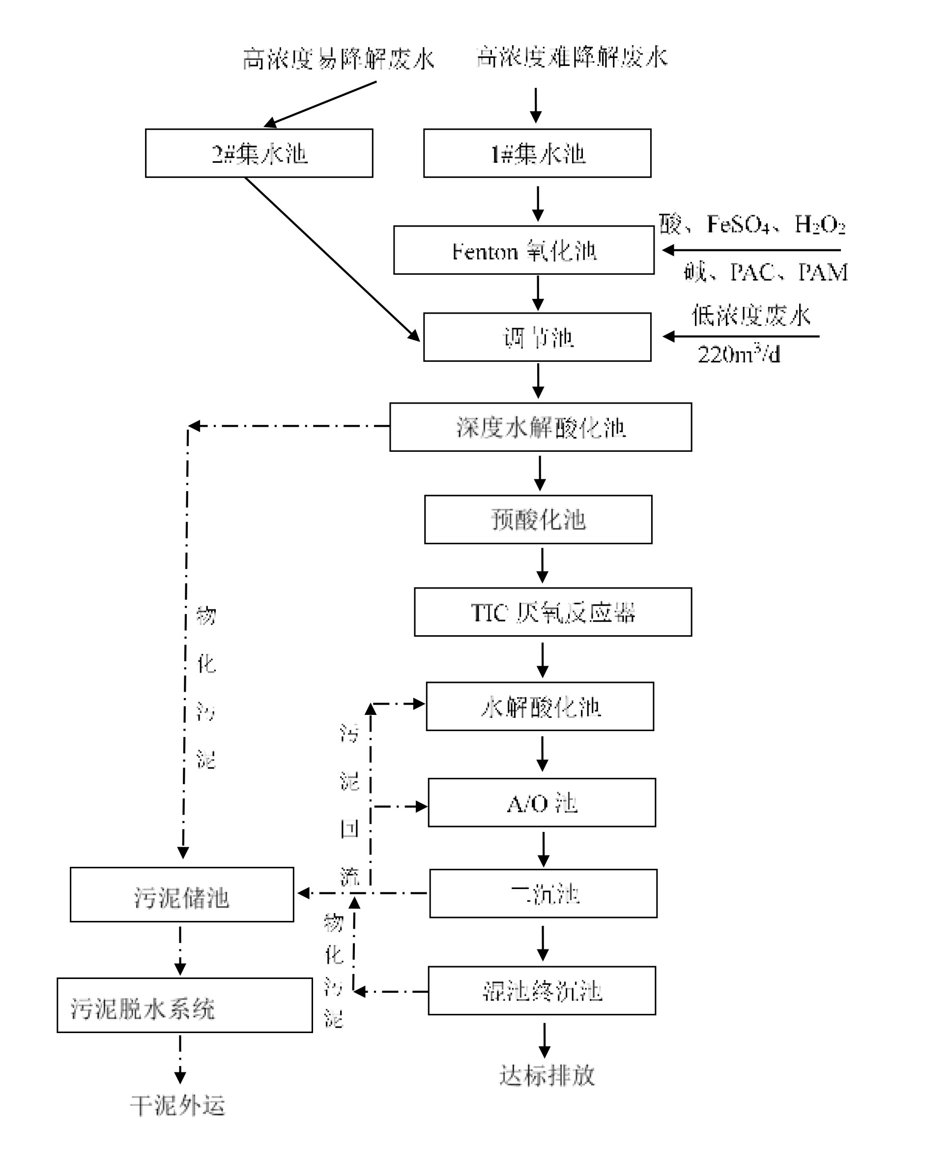 化工原料|生物制劑污水處理站工藝流程圖_武漢市熊谷科技有限公司