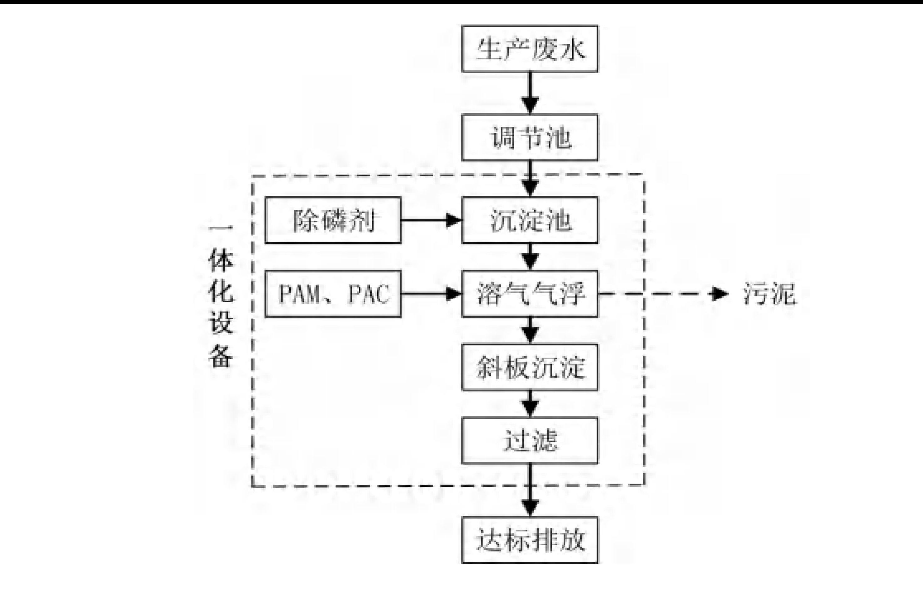 一體化食品廠污水處理設備工藝流程圖