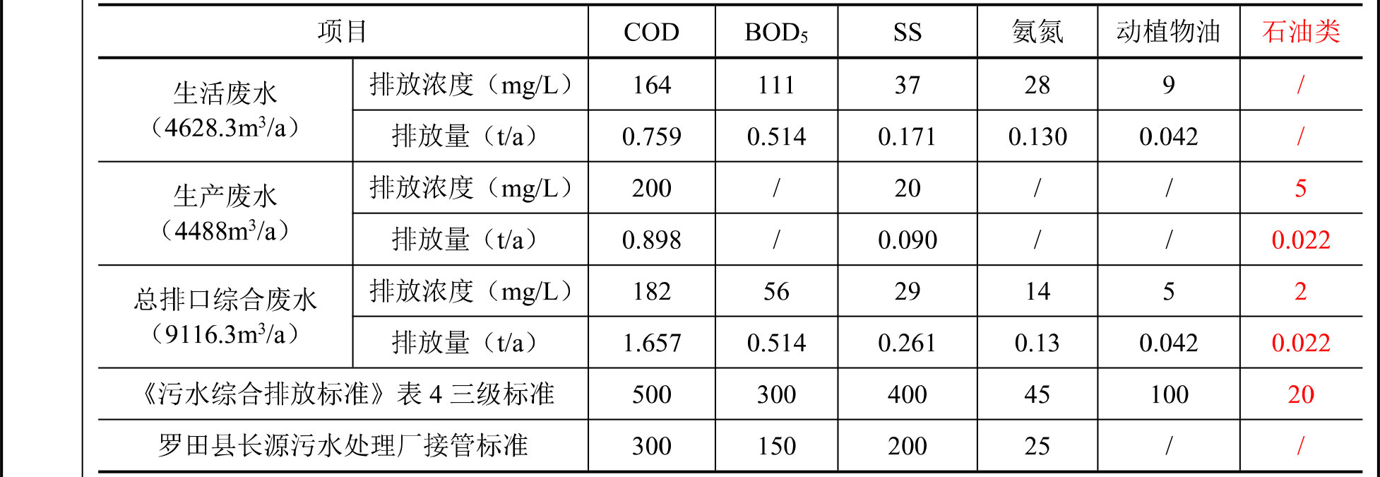 紡織廢水水質分析