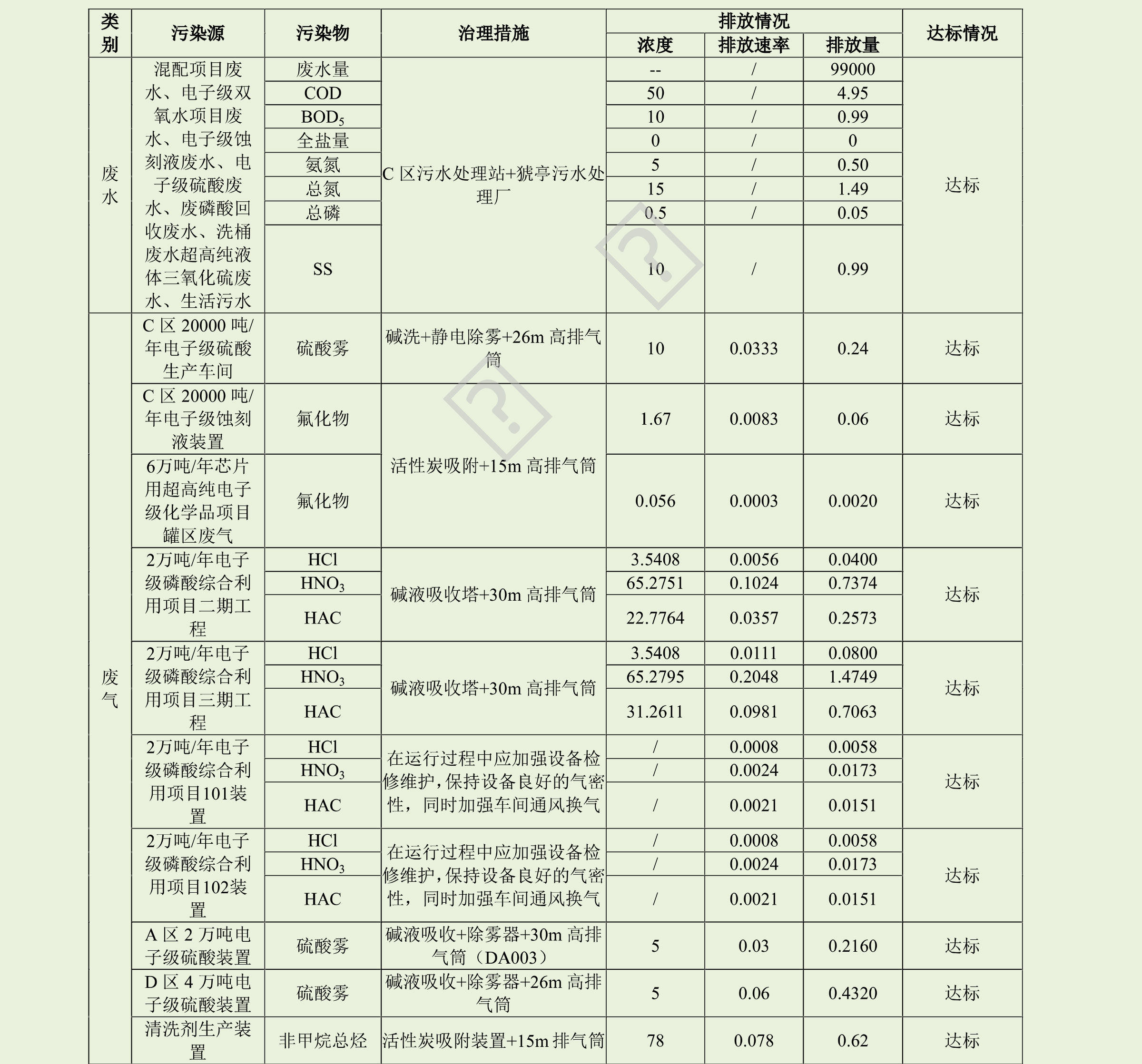 無機化工廢水水質分析