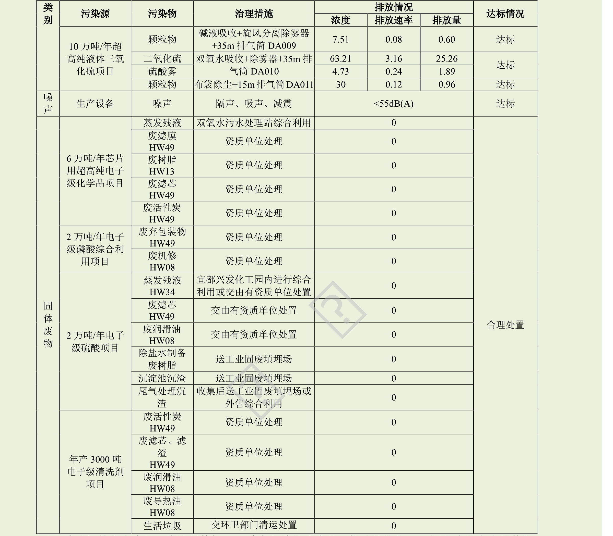 無機化工廢水水質分析