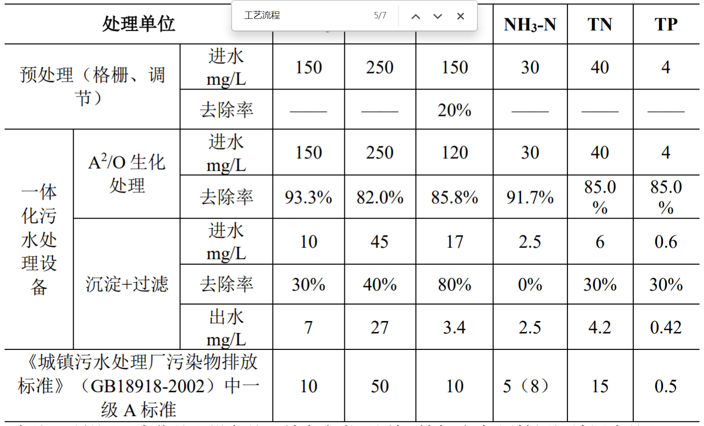 一體化生活污水處理設備處理效率分析