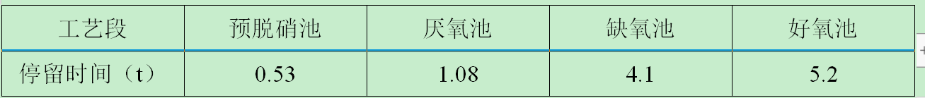 生活污水處理一體機廢水停留時間