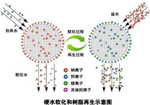 熊谷科技純水處理設備_全自動離子交換軟化水設備_流程