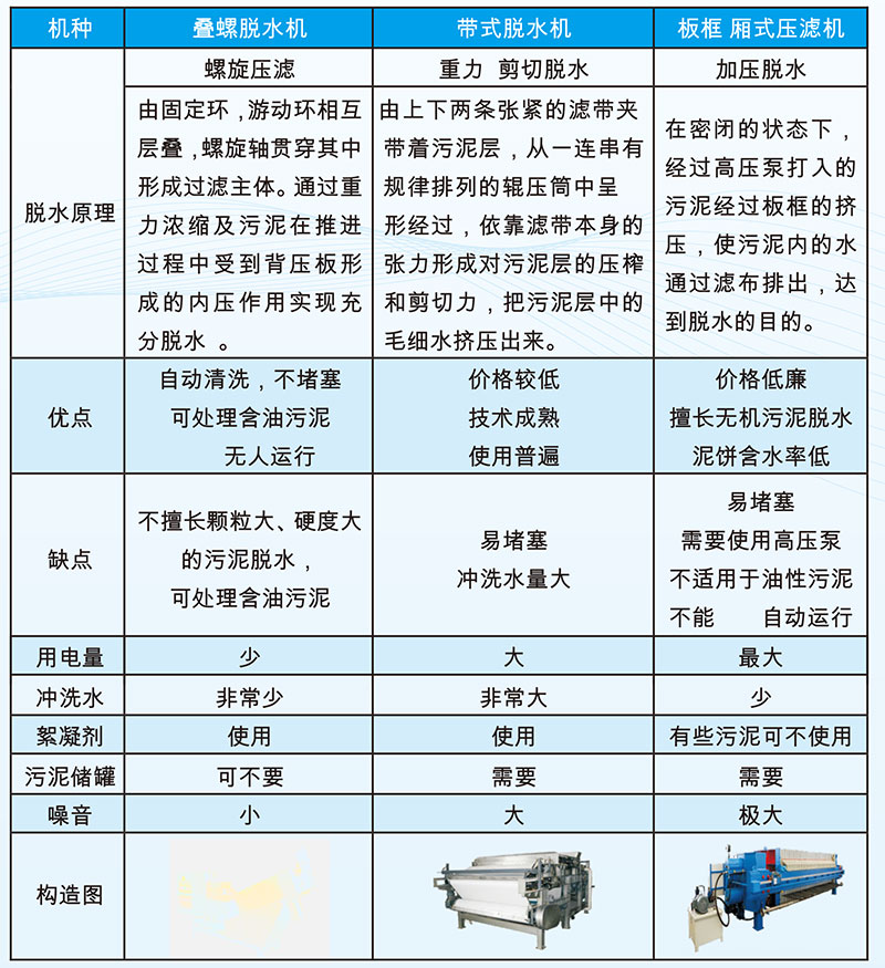 熊谷科技污水處理設備_污泥脫水機