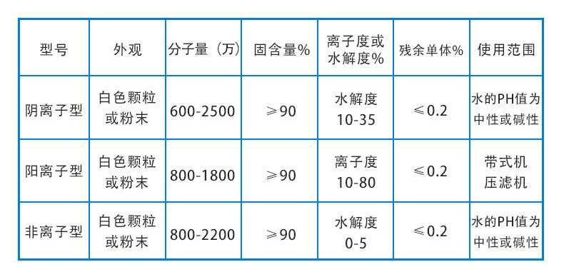 聚丙烯酰胺(PAM)-CPAM|APAM|NPAM|ACPAM