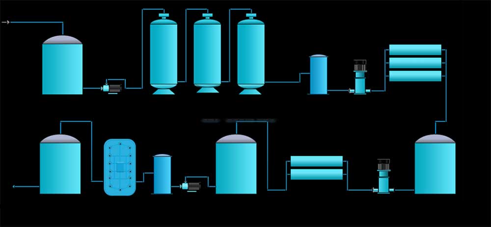 超純水系統設備生產超純水流程圖