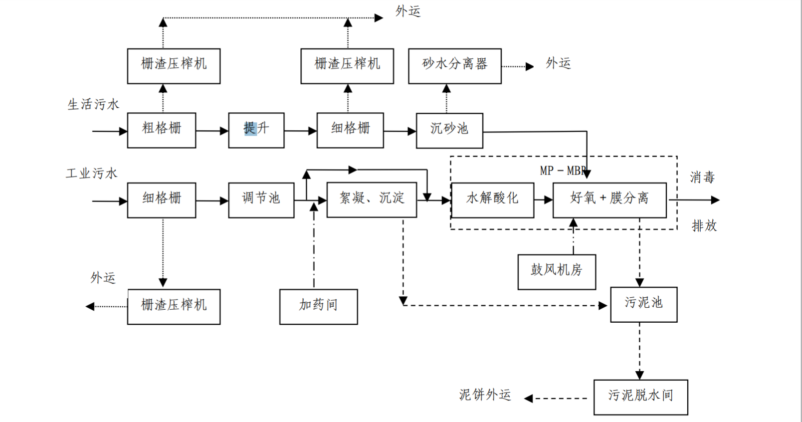 鋰電池污水處理工藝流程